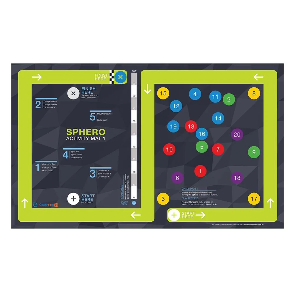 Classroom21 Sphero Activity Mat 1
